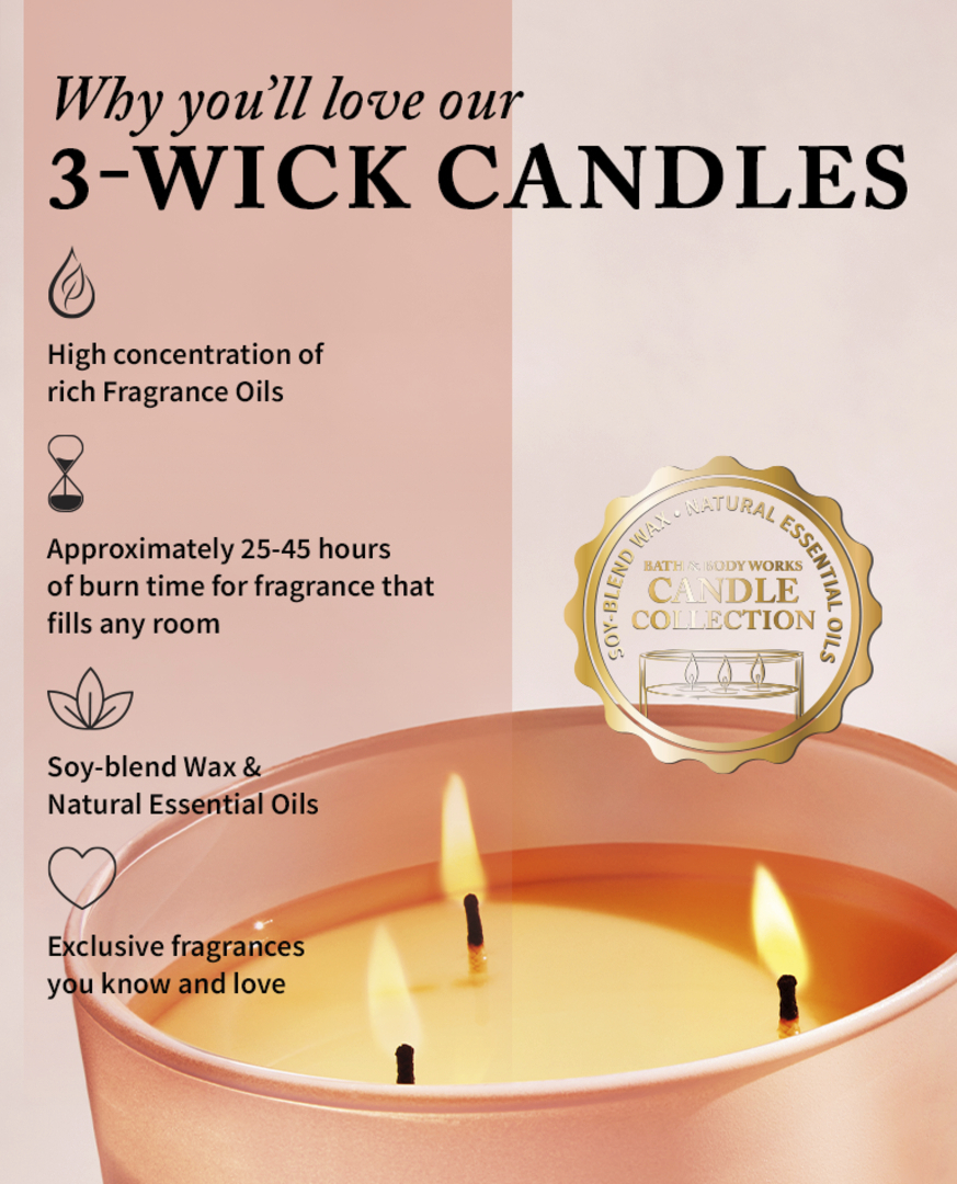 3-WickCandle